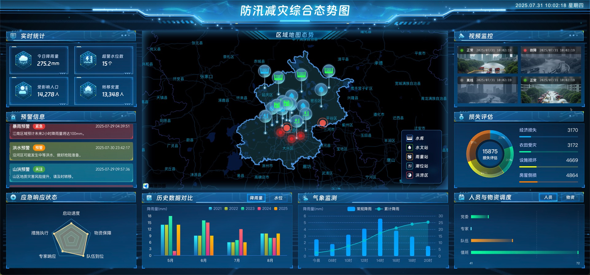 vue3 数据可视化大屏 防汛减灾综合态势图