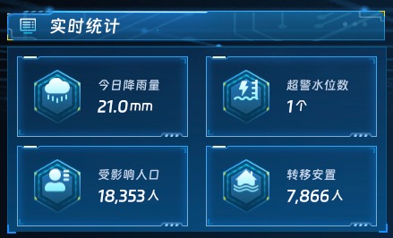 实时统计