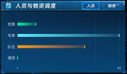 人员与物资调度