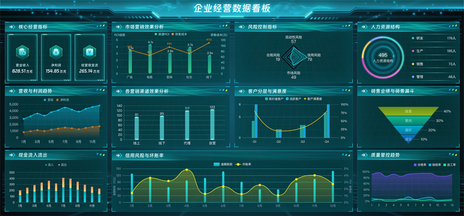 vue3 数据可视化大屏 企业经营数据看板