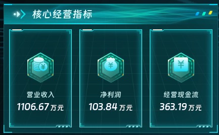 核心经营指标