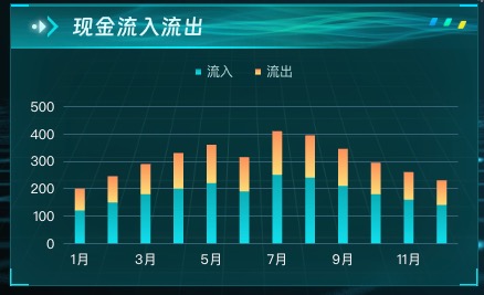 现金流入流出