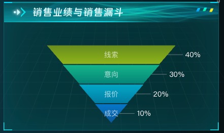 销售业绩与销售漏斗