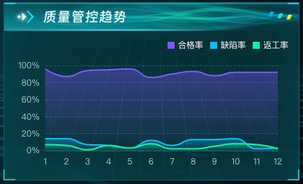 质量管控趋势