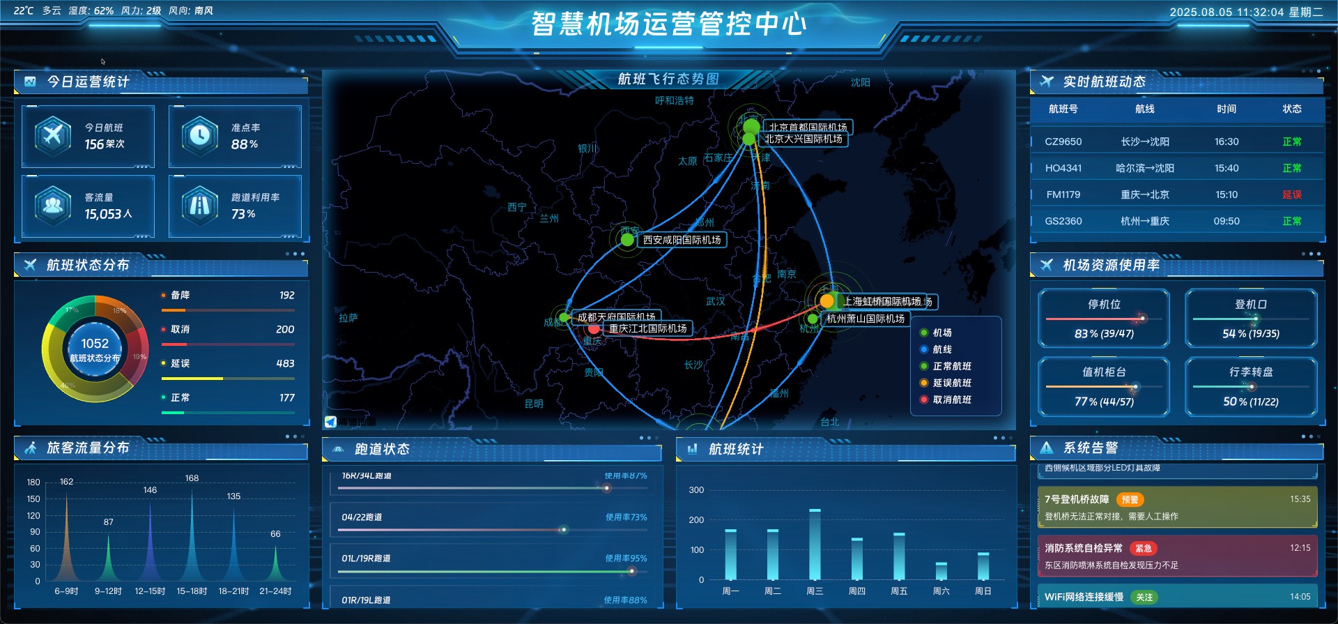 vue3 数据可视化大屏 智慧机场运营管控中心