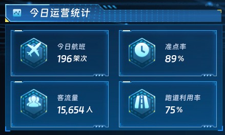 今日运营统计