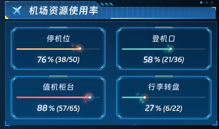 机场资源使用率