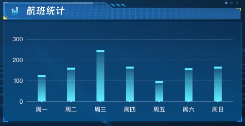 航班统计