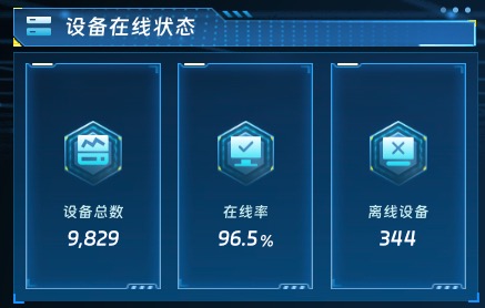 设备在线状态