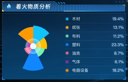 着火物质分析