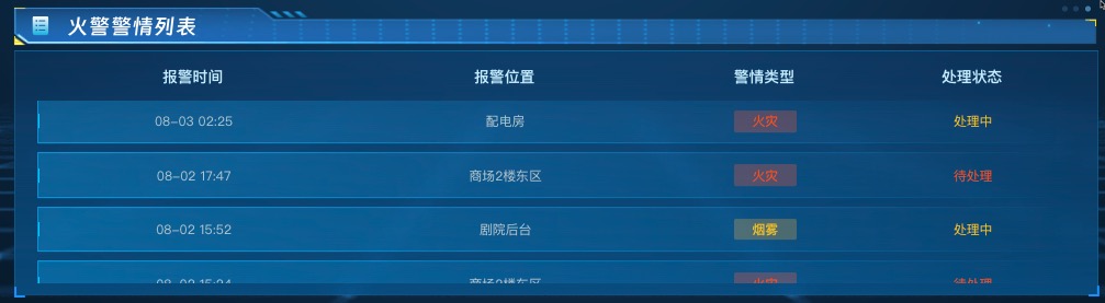火警警情列表