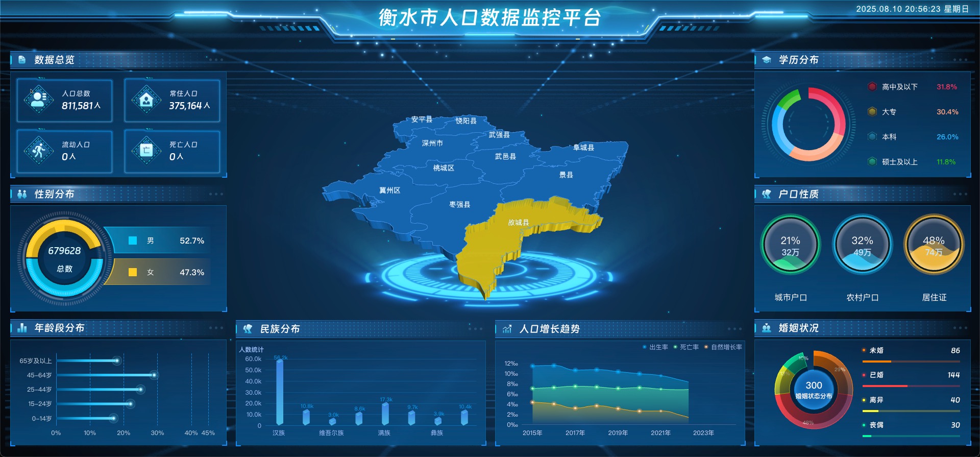 vue2 数据可视化大屏 衡水市人口数据监控平台