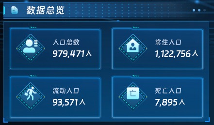 数据总览