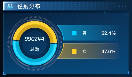 性别分布