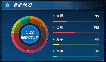婚姻状况