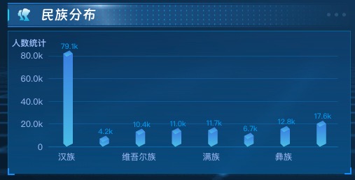 民族分布