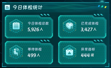 今日体检统计