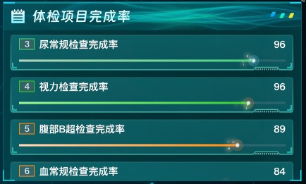 体检项目完成率