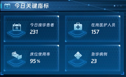 今日关键指标