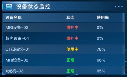 设备状态监控
