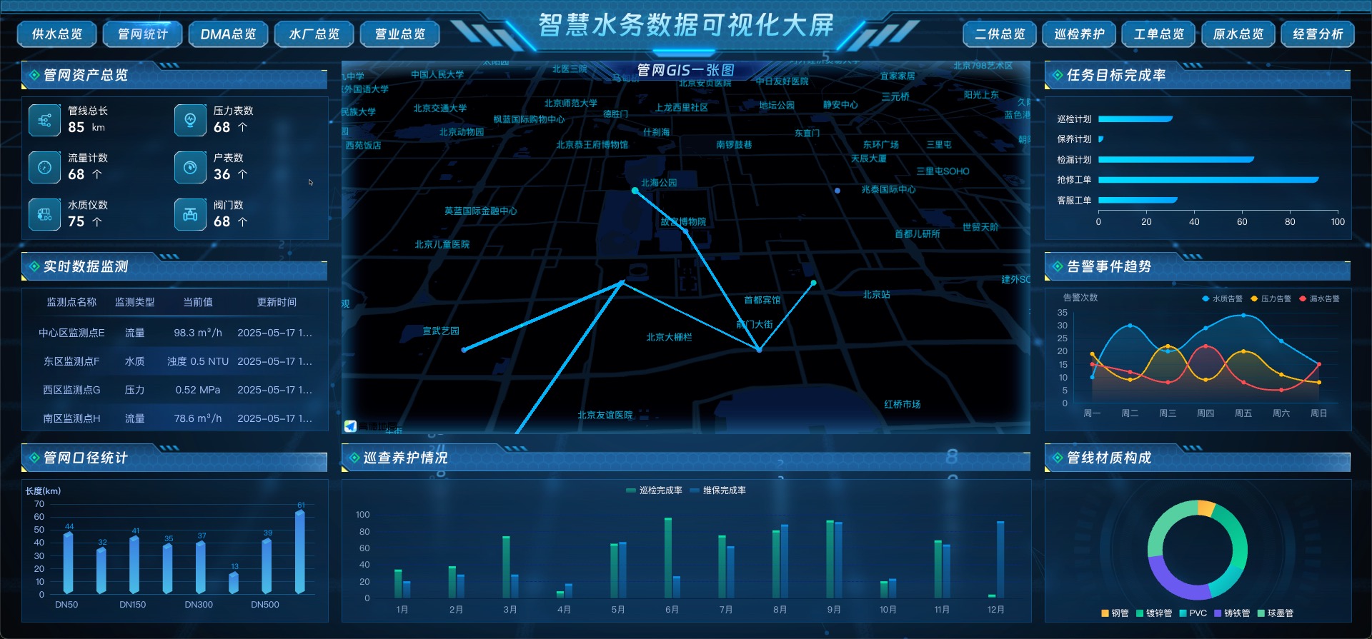 管网统计