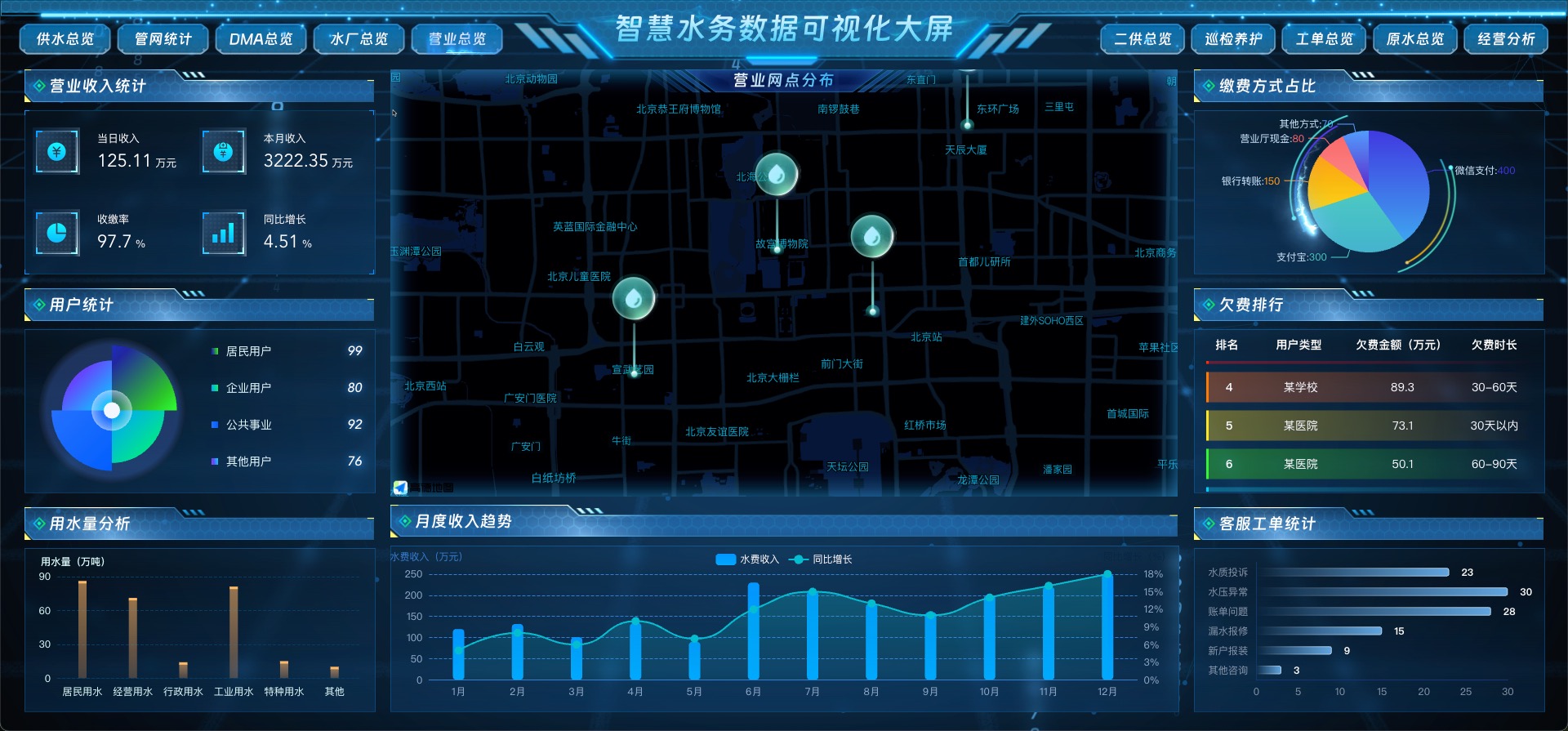 营业总览