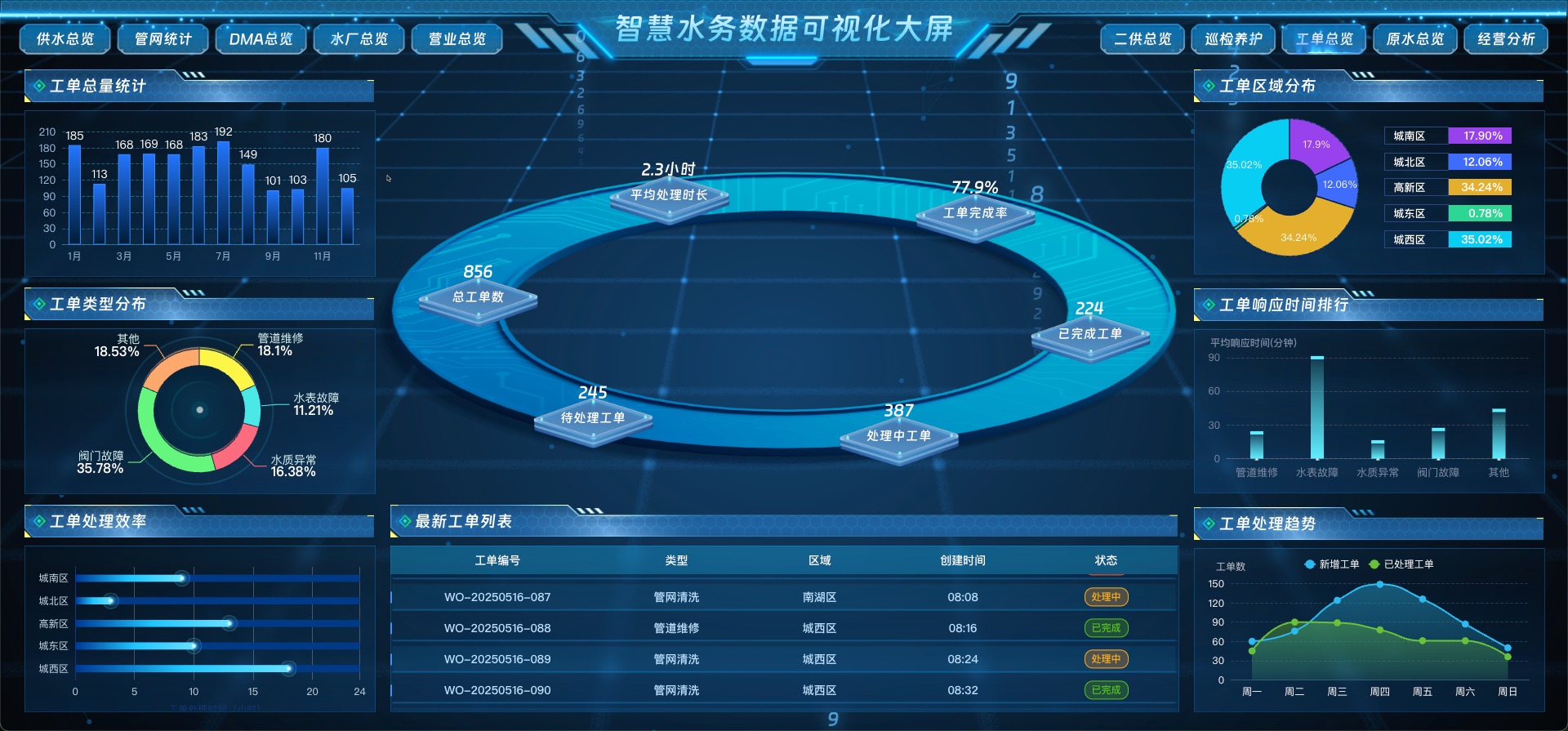 工单总览