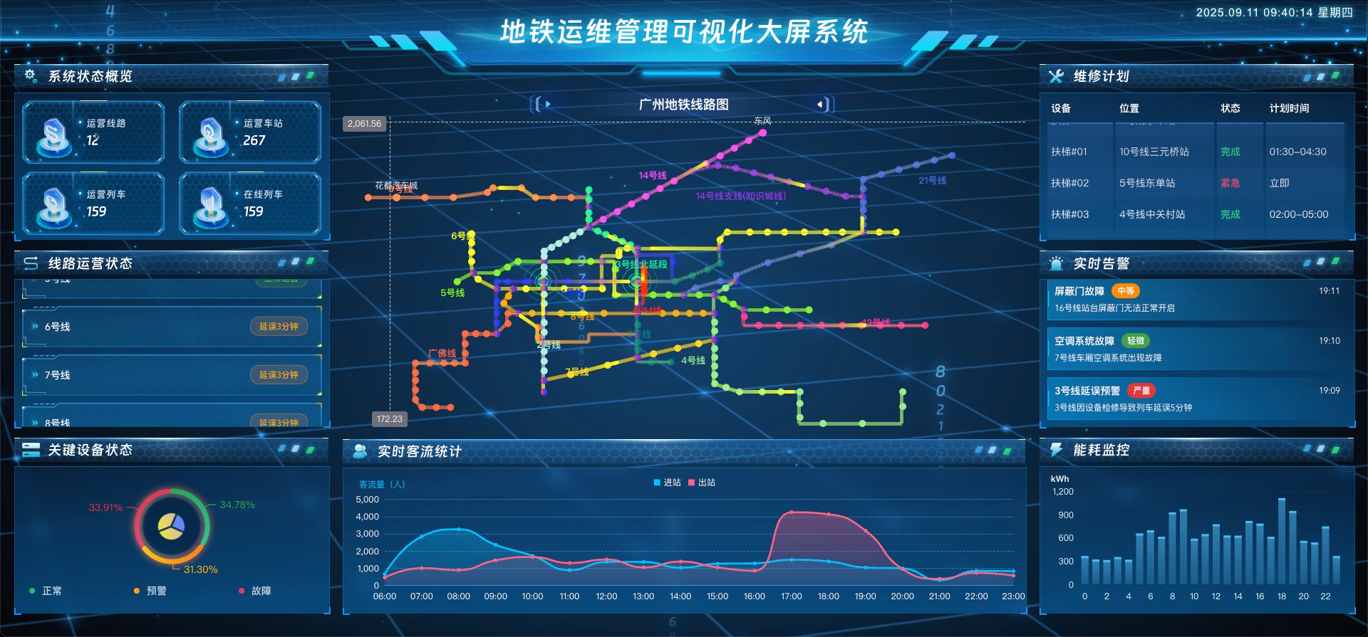 vue3 数据可视化大屏 地铁运维管理可视化大屏系统