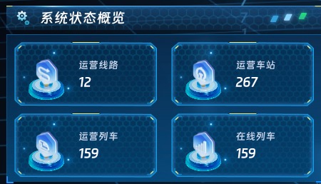 系统状态概览