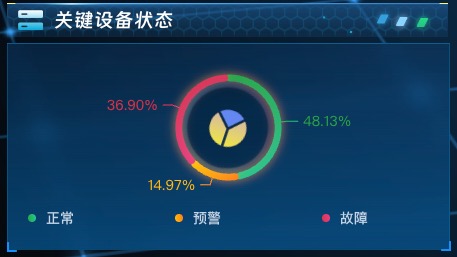 关键设备状态