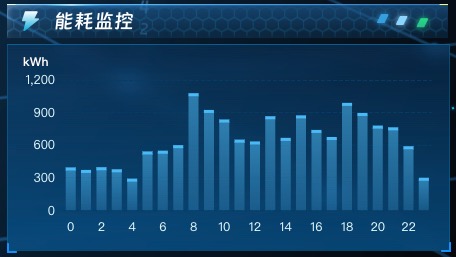 能耗监控