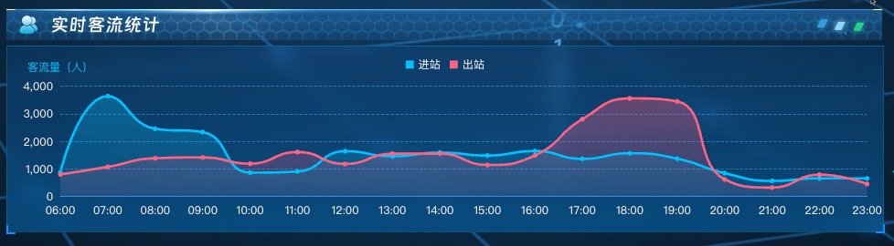 实时客流统计