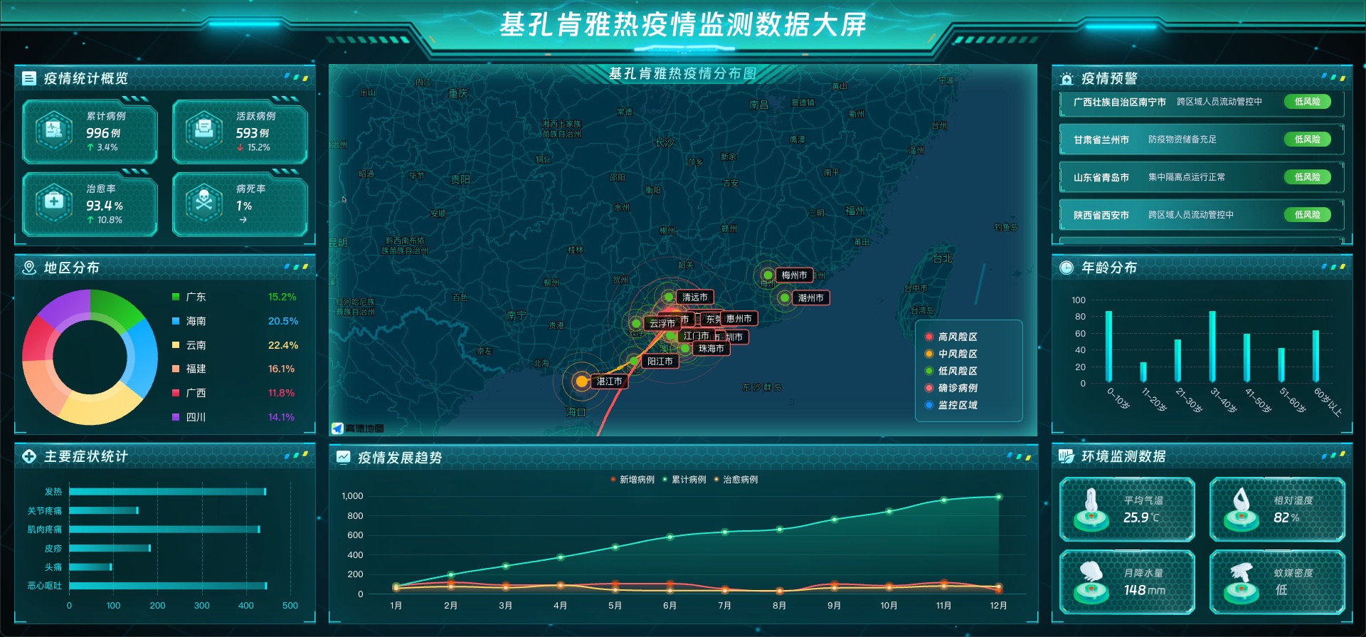 vue3 数据可视化大屏 基孔肯雅热疫情监测数据大屏