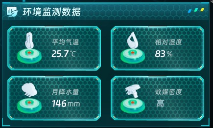 环境监测数据