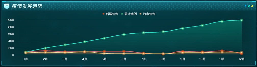 疫情发展趋势