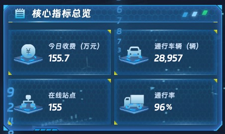核心指标总览