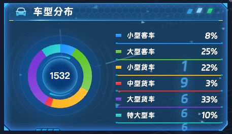 车型分布