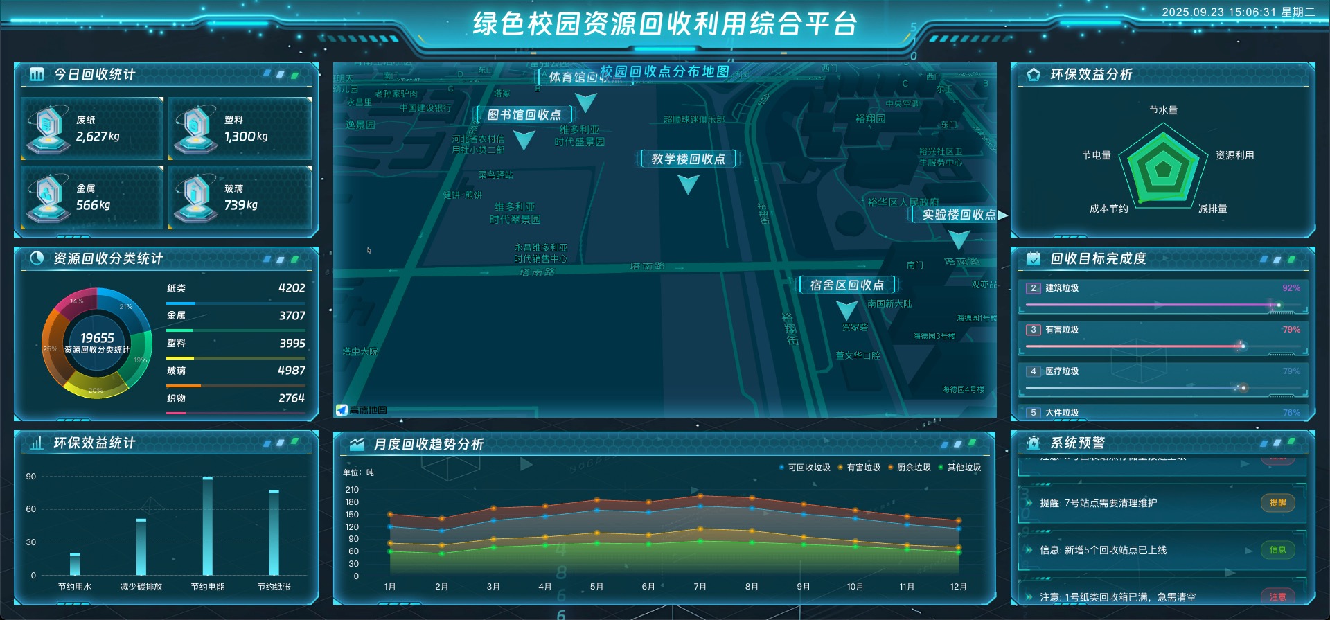 vue3 数据可视化大屏 绿色校园资源回收利用综合平台