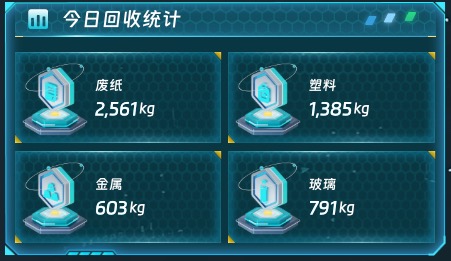 今日回收统计