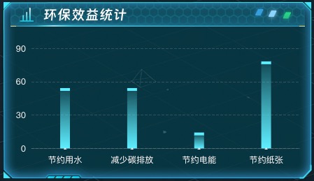 环保效益统计