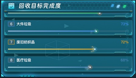 回收目标完成度