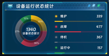 设备运行状态统计
