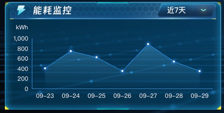 能耗监控