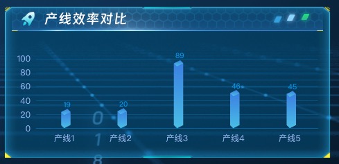 产线效率对比