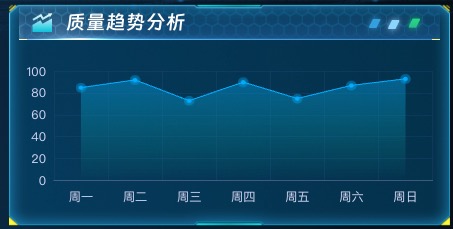 质量趋势分析