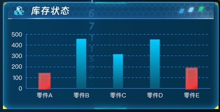 库存状态