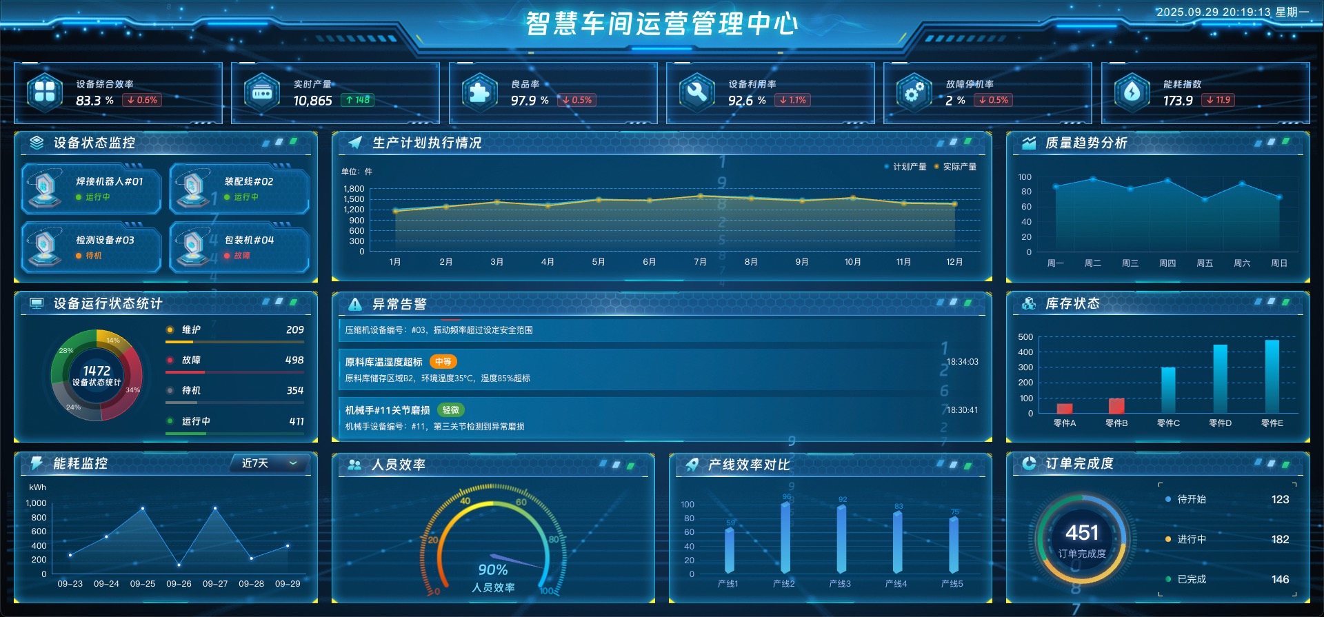 vue3 数据可视化大屏 智慧车间运营管理中心