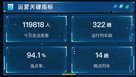 运营关键指标