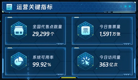 运营关键指标