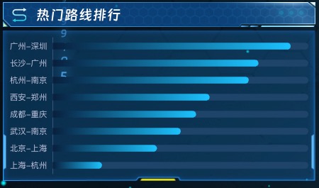 热门路线排行